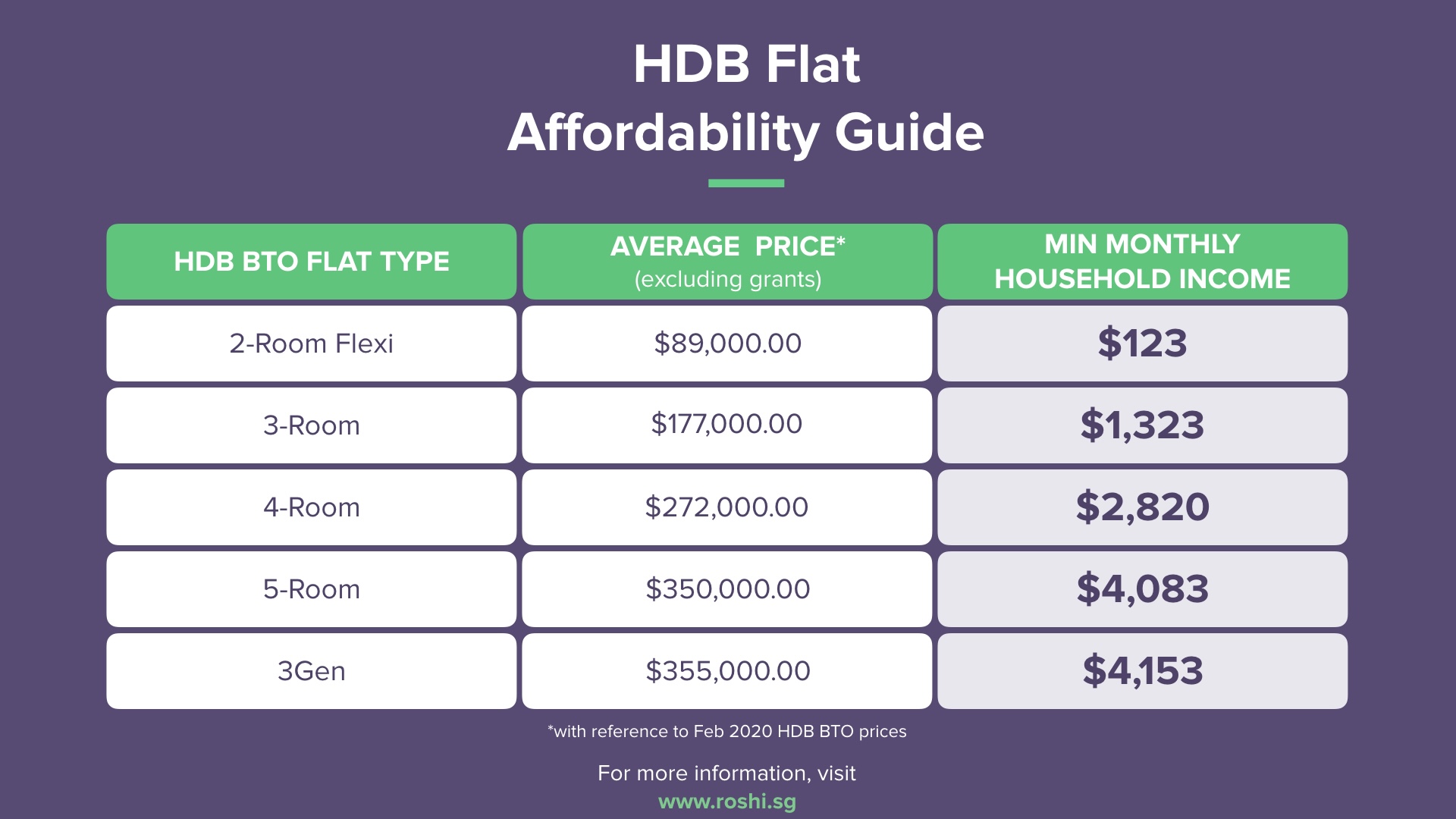 HDB Flat Price Guide: What Type Can I Really Afford?