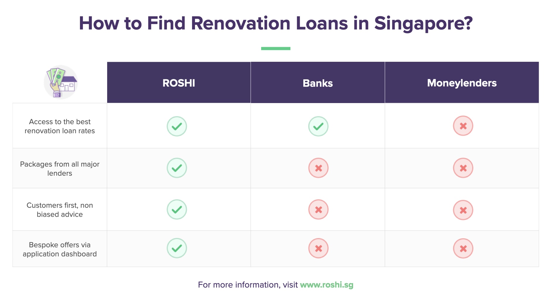 Understanding Renovation Loans in Singapore: A Comprehensive Guide