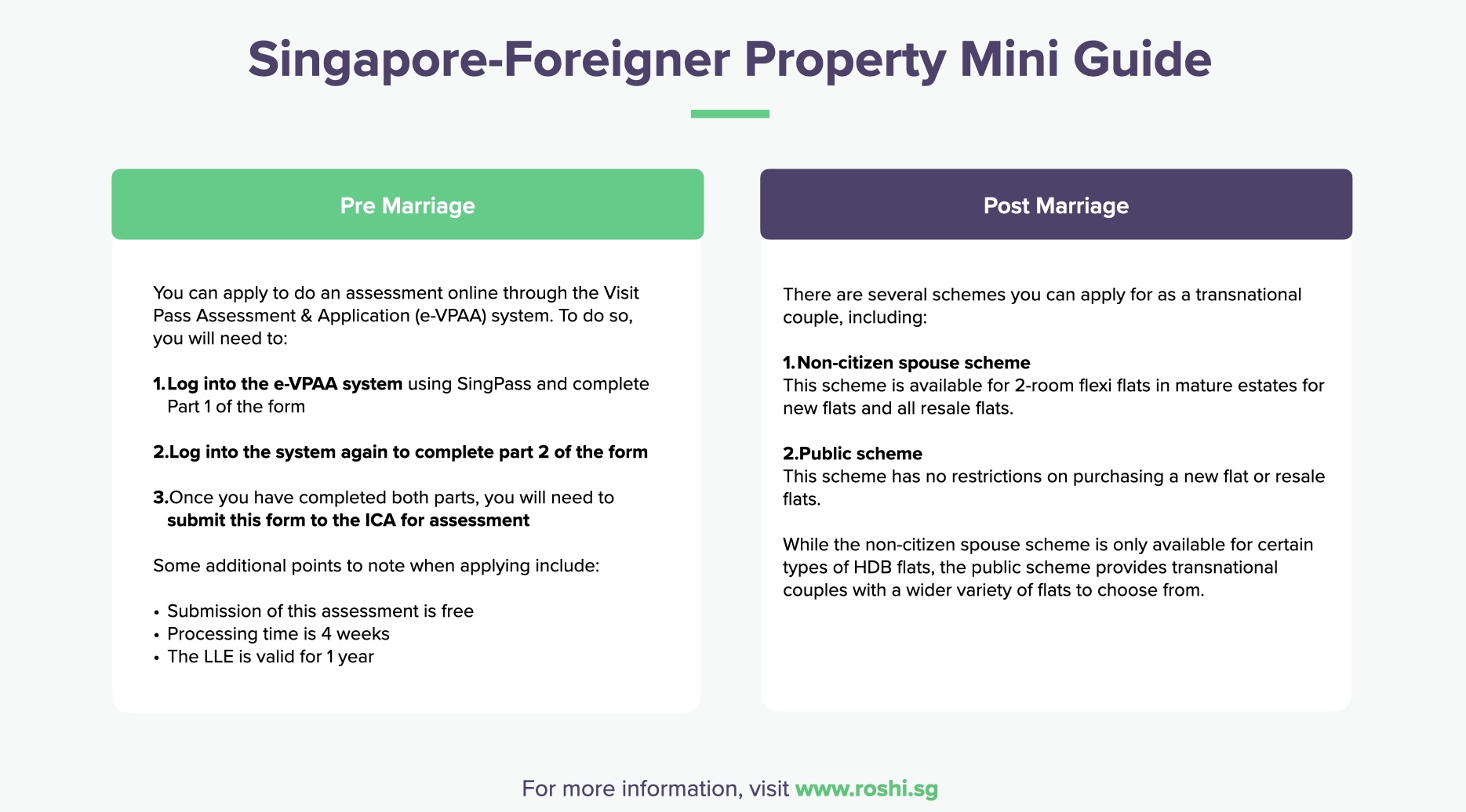 Marrying a Foreigner and Buying a Home in Singapore: Here is What You Need to Know in 2023