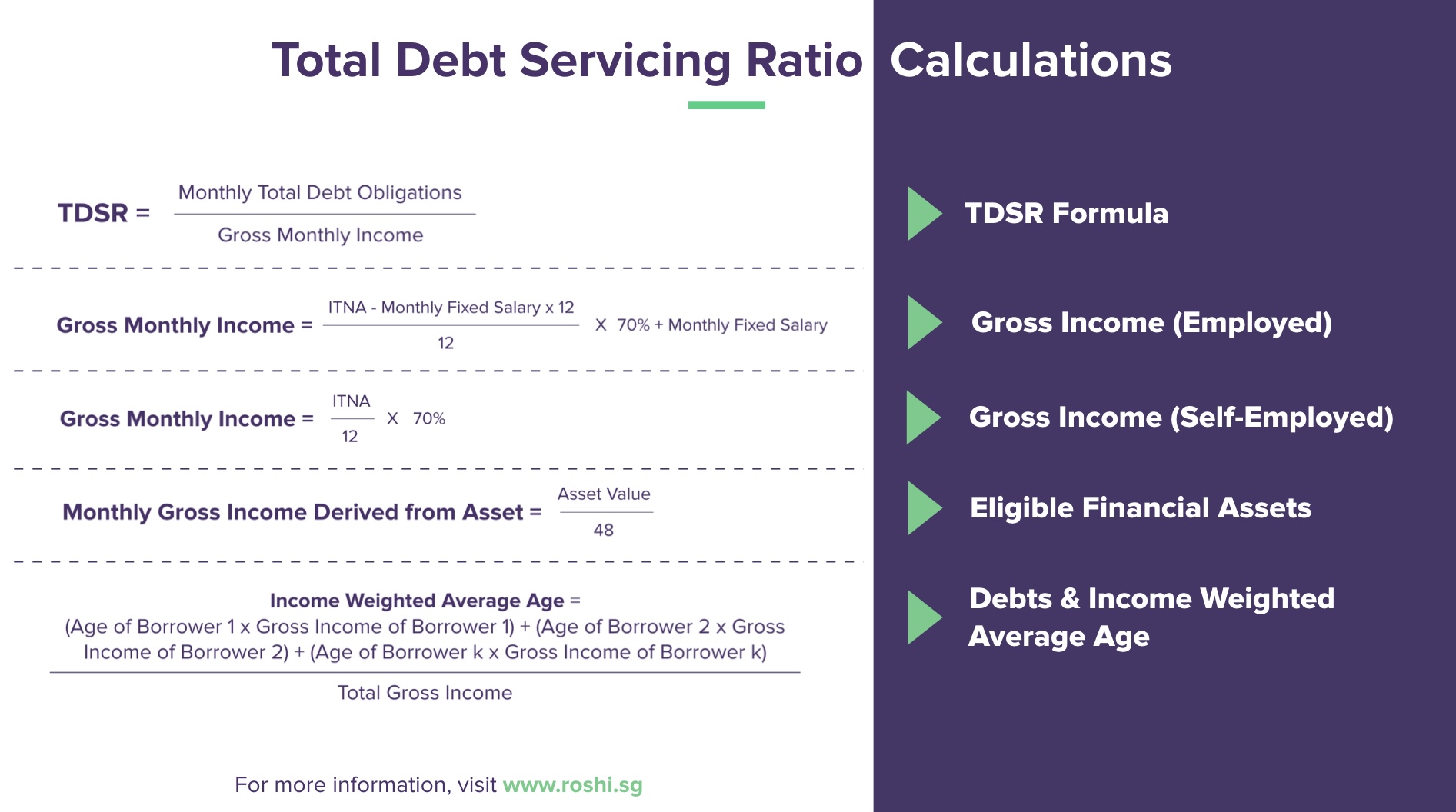 A Three Part Guide to Total Debt Servicing Ratio (TDSR) in Singapore