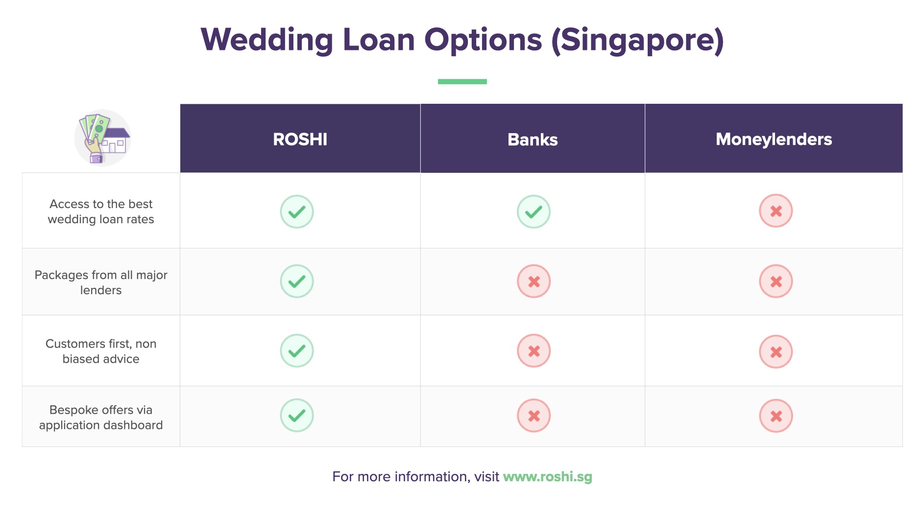 Understanding Wedding Loans in Singapore: A Comprehensive Guide