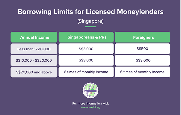 24-Hour Money Lending Services in Singapore: Do they exist?