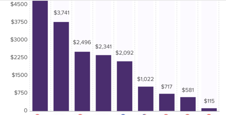 Credit Card Debt Report: ASEAN and Beyond