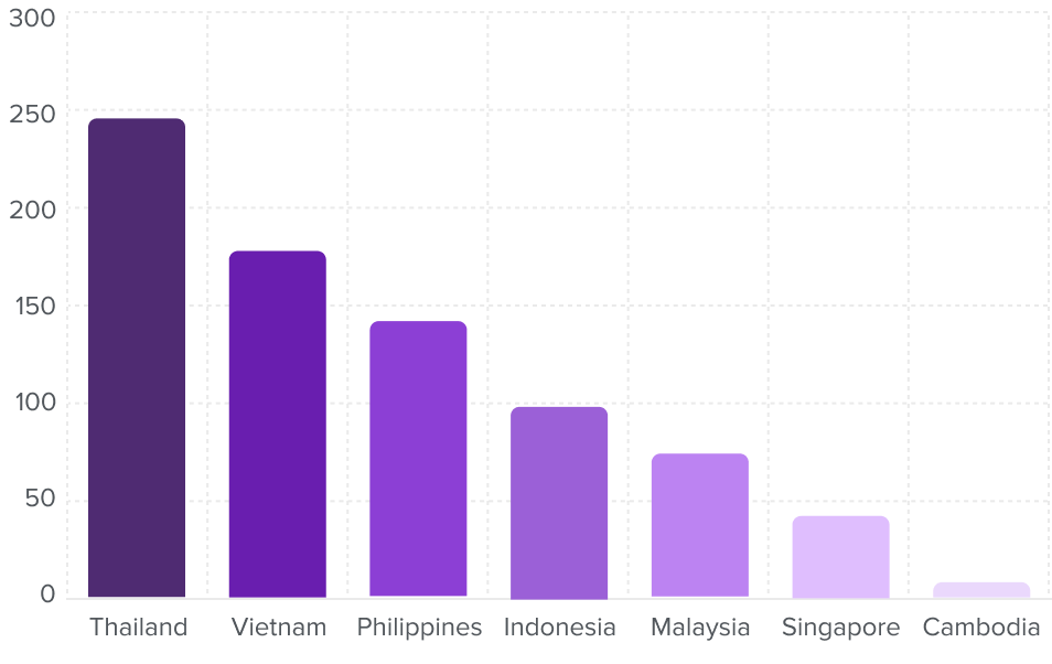 Estimated Residents in 2025